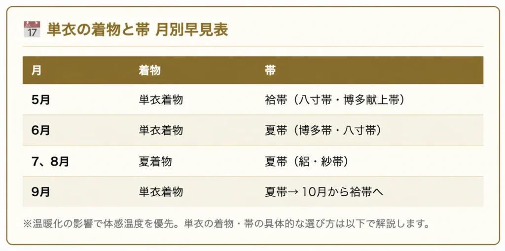 単衣の着物に合わせる帯の選び方【5月〜9月】帯締め・帯揚げ・羽織も解説
